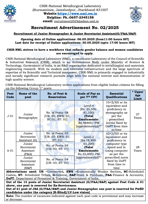 CSIR NML Recruitment 2025